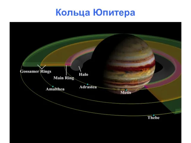 Кольца Юпитера