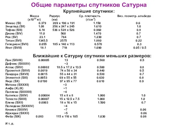 Общие параметры спутников Сатурна Крупнейшие спутники: Масса Радиус Ср. плотность Виз.