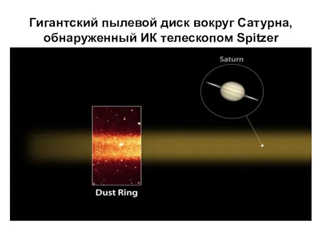 Гигантский пылевой диск вокруг Сатурна, обнаруженный ИК телескопом Spitzer