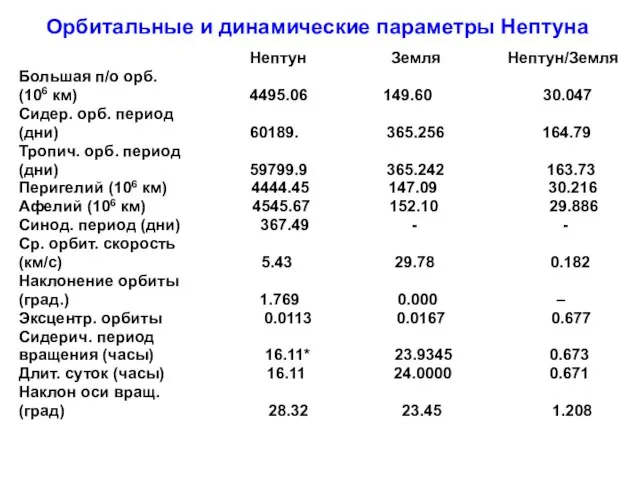 Орбитальные и динамические параметры Нептуна Нептун Земля Нептун/Земля Большая п/о орб.