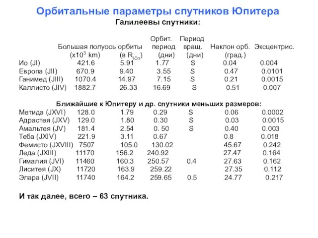 Орбитальные параметры спутников Юпитера Галилеевы спутники: Орбит. Период Большая полуось орбиты