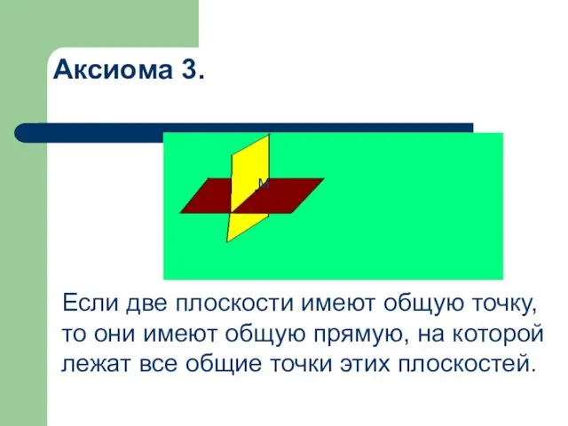 Аксиома 3. Если две плоскости имеют общую точку, то они имеют