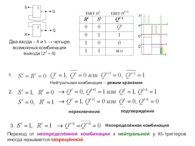 Два входа – R и S → четыре возможных комбинации выхода