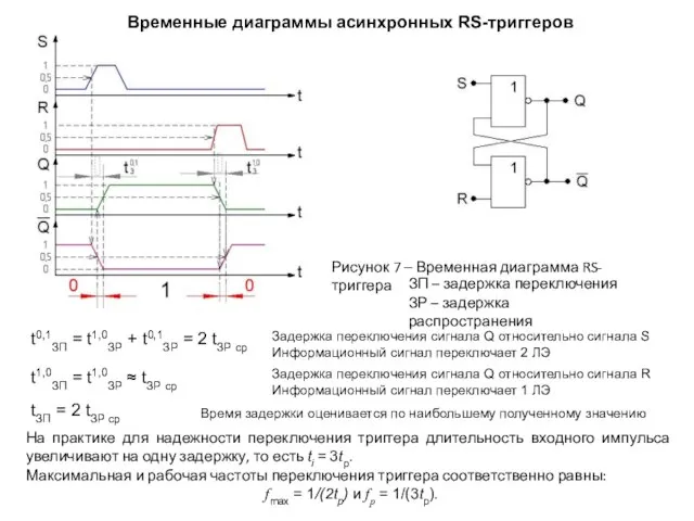 Временные диаграммы асинхронных RS-триггеров t0,1ЗП = t1,0ЗР + t0,1ЗР = 2