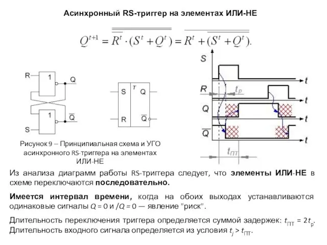 Асинхронный RS-триггер на элементах ИЛИ-НЕ Из анализа диаграмм работы RS-триггера следует,