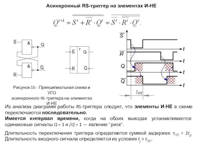 Асинхронный RS-триггер на элементах И-НЕ Из анализа диаграмм работы RS-триггера следует,