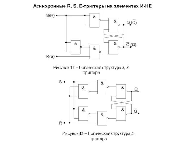 Рисунок 12 ‒ Логическая структура S, R-триггера Рисунок 13 ‒ Логическая