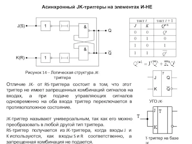 Рисунок 14 ‒ Логическая структура JK-триггера Асинхронный JK-триггеры на элементах И-НЕ