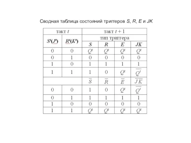 Сводная таблица состояний триггеров S, R, E и JK