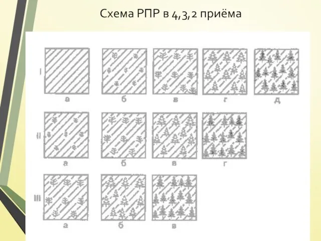 Схема РПР в 4,3,2 приёма