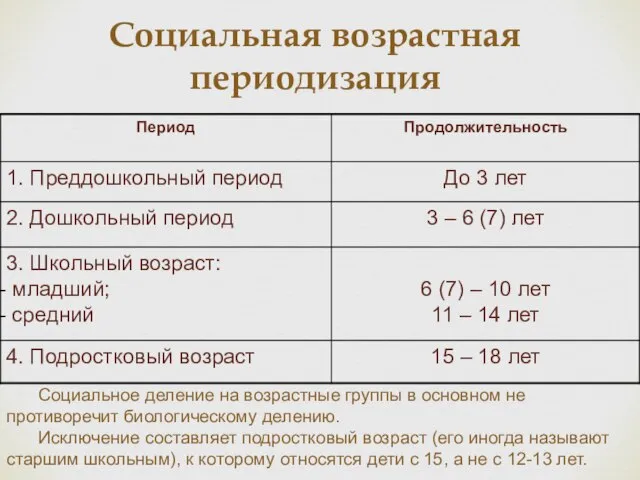 Социальная возрастная периодизация Социальное деление на возрастные группы в основном не