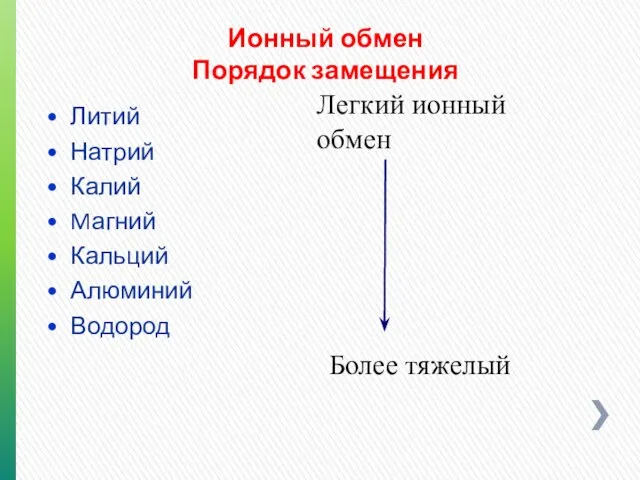 Ионный обмен Порядок замещения Литий Натрий Калий Mагний Кальций Алюминий Водород Легкий ионный обмен Более тяжелый