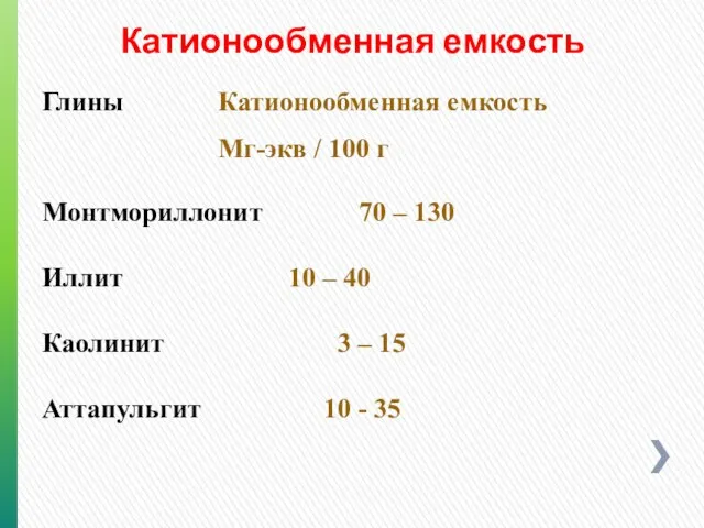 Катионообменная емкость Глины Катионообменная емкость Мг-экв / 100 г Монтмориллонит 70