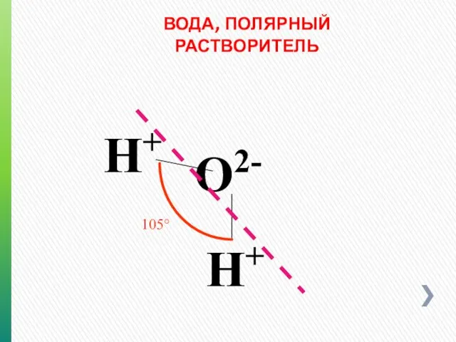 ВОДА, ПОЛЯРНЫЙ РАСТВОРИТЕЛЬ O2- H+ H+ 105°