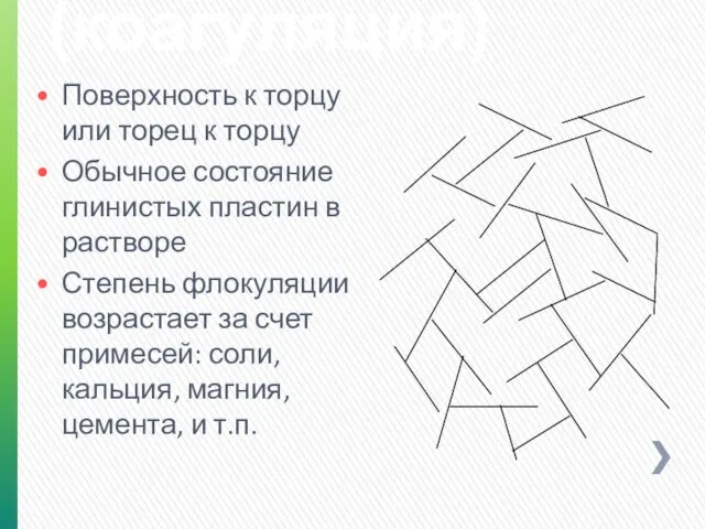 Флокуляции (коагуляция) Поверхность к торцу или торец к торцу Обычное состояние