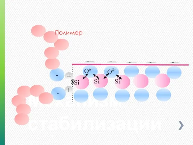 Механизм стабилизации Si Oδ− Si Si Oδ− + + - -