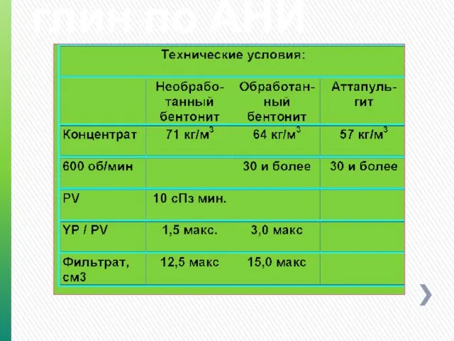 Классификация глин по АНИ