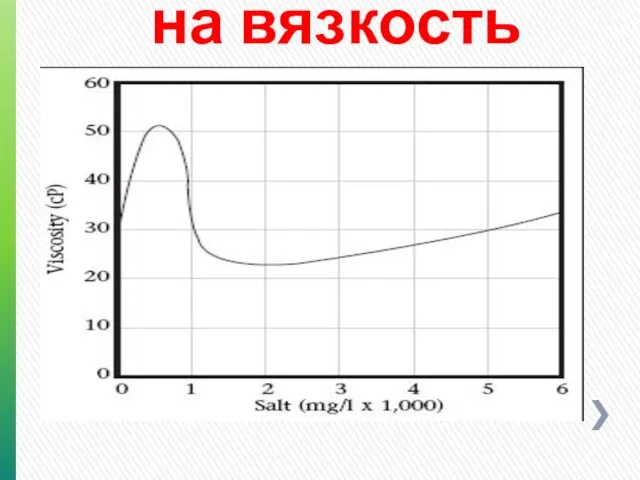 Влияние солей на вязкость