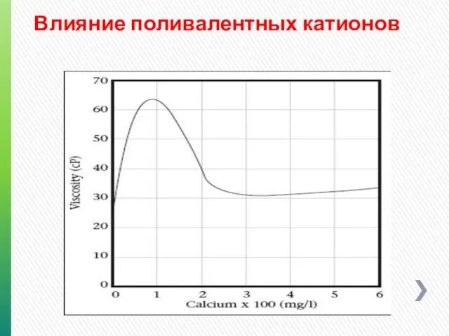 Влияние поливалентных катионов