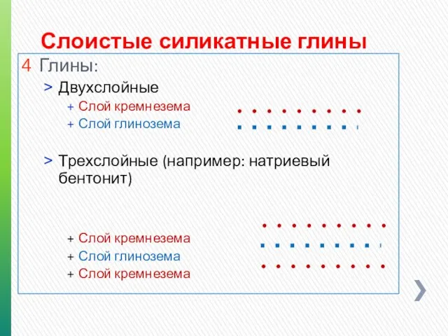 Слоистые силикатные глины Глины: Двухслойные Слой кремнезема Слой глинозема Трехслойные (например: