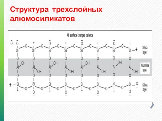 Структура трехслойных алюмосиликатов