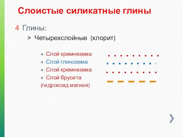 Слоистые силикатные глины Глины: Четырехслойные (хлорит) Слой кремнезема Слой глинозема Слой кремнезема Слой брусита (гидроксид магния)