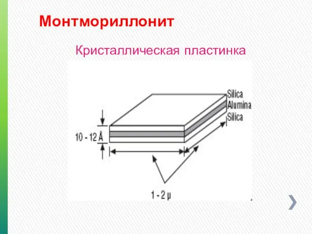 Монтмориллонит Кристаллическая пластинка