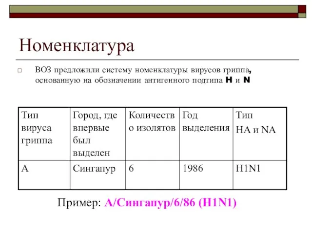 Номенклатура ВОЗ предложили систему номенклатуры вирусов гриппа, основанную на обозначении антигенного