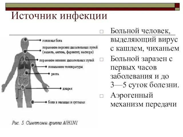 Источник инфекции Больной человек, выделяющий вирус с кашлем, чиханьем Больной заразен