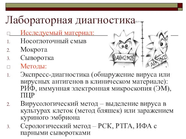 Лабораторная диагностика Исследуемый материал: Носоглоточный смыв Мокрота Сыворотка Методы: Экспресс-диагностика (обнаружение