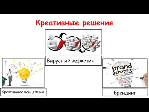 Креативные решения Брендинг Вирусный маркетинг Креативные концепции