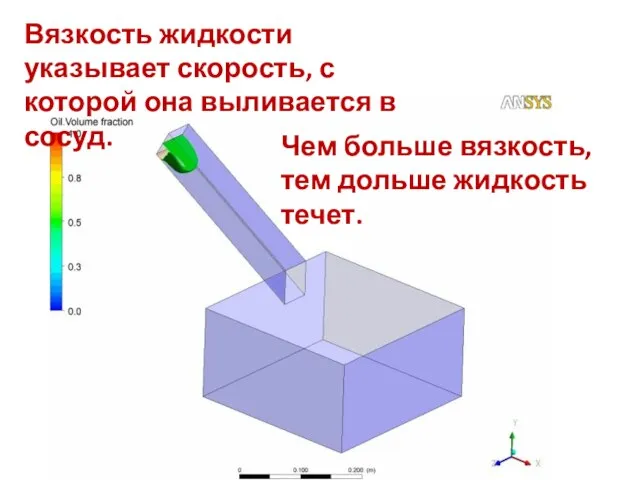 Вязкость жидкости указывает скорость, с которой она выливается в сосуд. Чем