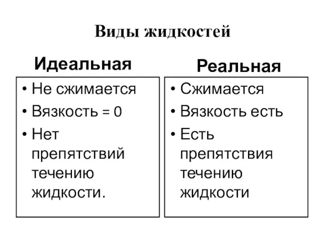 Виды жидкостей Идеальная Не сжимается Вязкость = 0 Нет препятствий течению