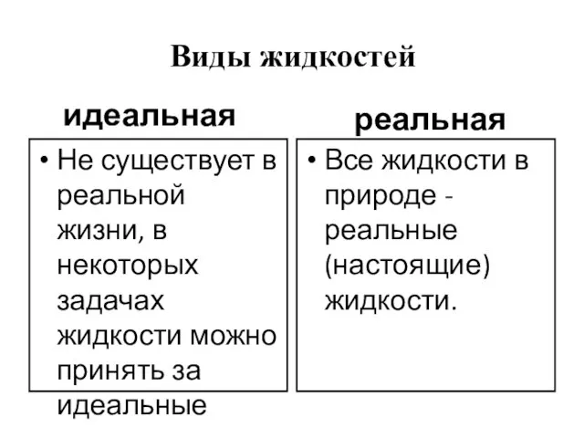 Виды жидкостей идеальная Не существует в реальной жизни, в некоторых задачах