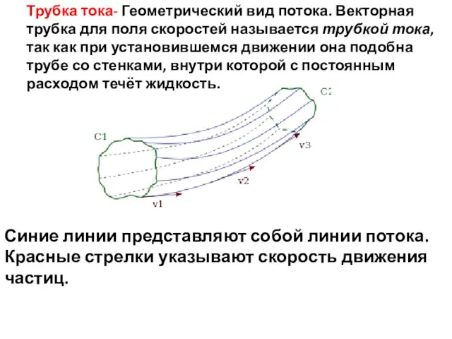 Трубка тока- Геометрический вид потока. Векторная трубка для поля скоростей называется