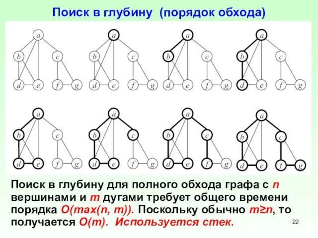 Поиск в глубину (порядок обхода) Поиск в глубину для полного обхода