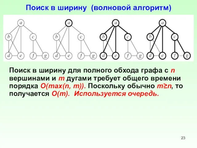 Поиск в ширину (волновой алгоритм) Поиск в ширину для полного обхода