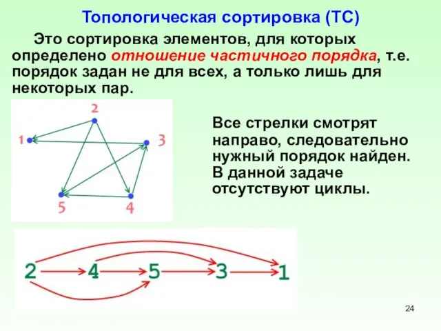 Топологическая сортировка (ТС) Это сортировка элементов, для которых определено отношение частичного