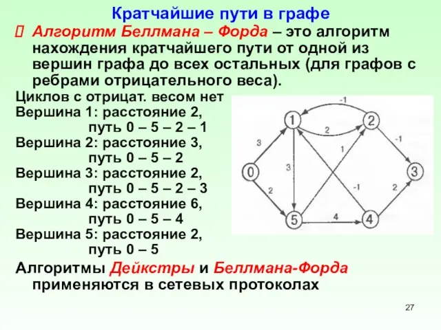 Кратчайшие пути в графе Алгоритм Беллмана – Форда – это алгоритм