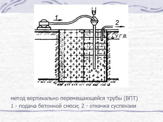 метод вертикально перемещающейся трубы (ВПТ) 1 - подача бетонной смеси; 2 - откачка суспензии