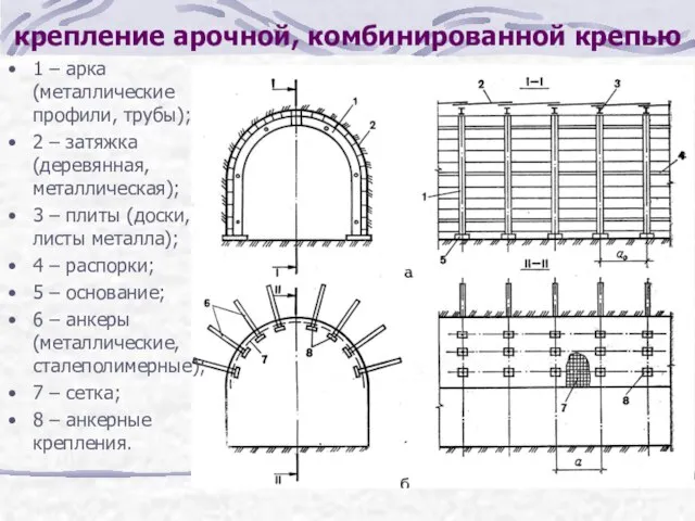 крепление арочной, комбинированной крепью 1 – арка (металлические профили, трубы); 2