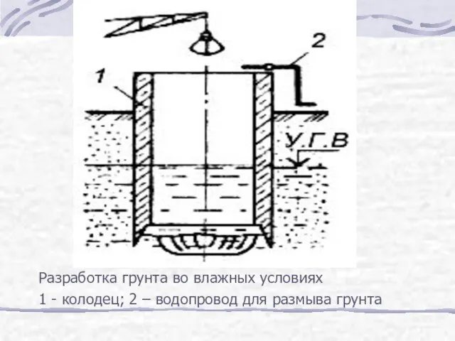 Разработка грунта во влажных условиях 1 - колодец; 2 – водопровод для размыва грунта