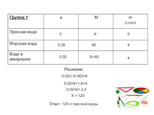 80 0 Х 0 0,05 4 0,02 Х+80 4 0,02•( X+80)=4