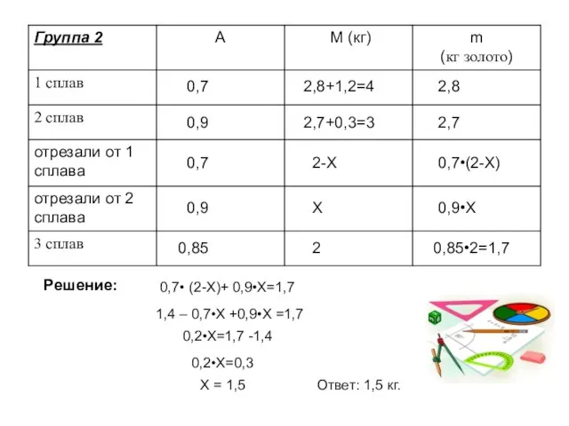 0,7 2,8+1,2=4 2,8 0,9 2,7+0,3=3 2,7 0,7 0,9 0,85 2-X 0,7•(2-X)