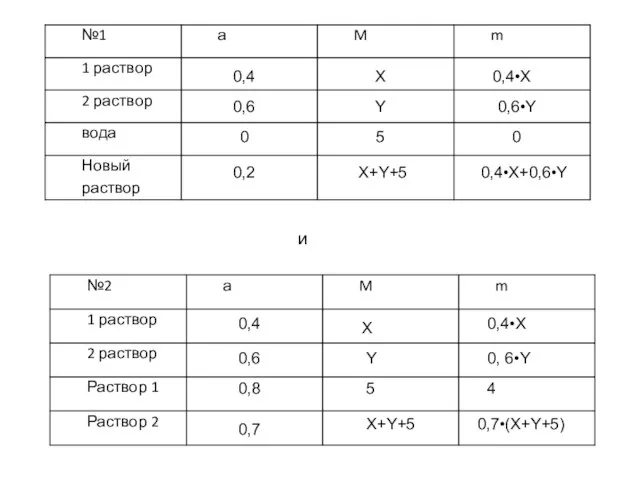 0,4 0,6 0 0,2 Х Y 5 Х+Y+5 0,4•X 0,6•Y 0