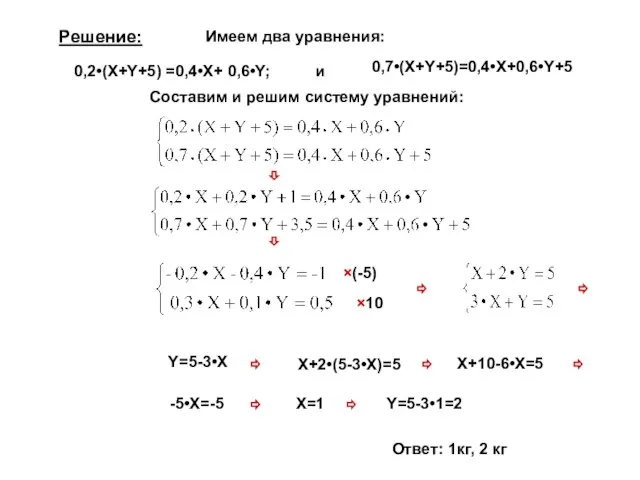 Решение: Имеем два уравнения: 0,2•(X+Y+5) =0,4•X+ 0,6•Y; и 0,7•(X+Y+5)=0,4•X+0,6•Y+5 Составим и