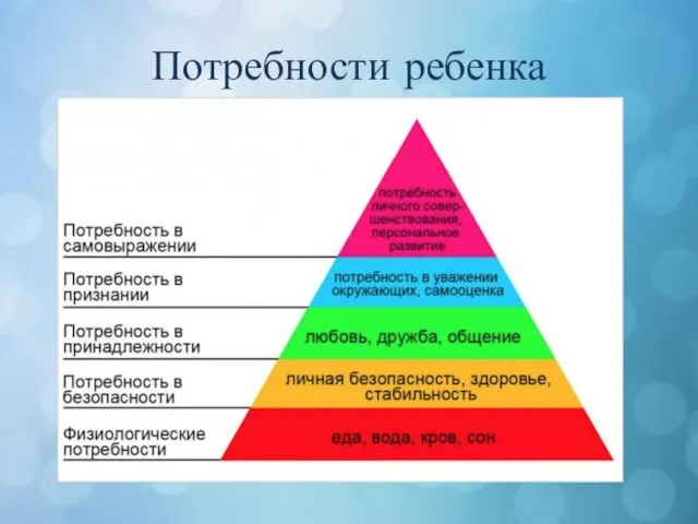 Потребности ребенка