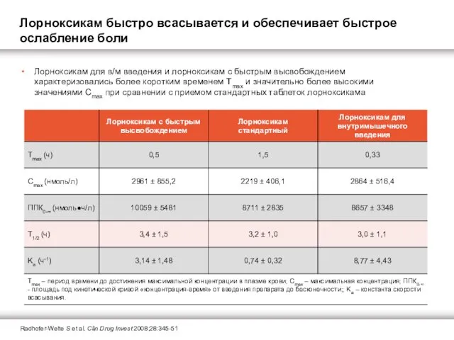 Radhofer-Welte S et al. Clin Drug Invest 2008;28:345-51 Лорноксикам для в/м