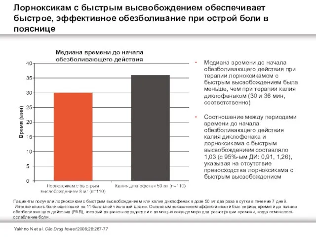 Медиана времени до начала обезболивающего действия при терапии лорноксикамом с быстрым