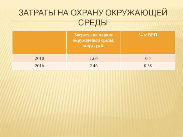 ЗАТРАТЫ НА ОХРАНУ ОКРУЖАЮЩЕЙ СРЕДЫ